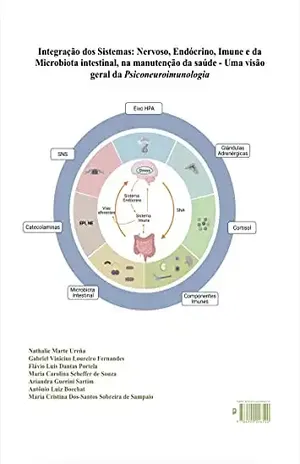 Integração dos Sistemas: Nervoso, Endócrino, Imune e da Microbiota intestinal, na manutenção da saúde: Uma visão geral da Psiconeuroimunologia – Nathalie Marte Ureña Integração dos Sistemas: Nervoso, Endócrino, Imune e da Microbiota intestinal, na manutenção da saúde: Uma visão geral da Psiconeuroimunologia – Nathalie Marte Ureña