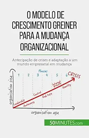 O Modelo de Crescimento Greiner para a mudança organizacional: Antecipação de crises e adaptação a um mundo empresarial em mudança – Jean Blaise Mimbang