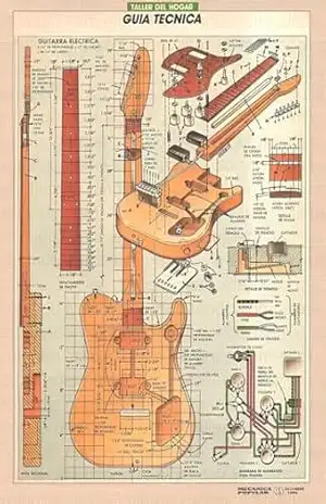 troque as cordas da sua guitarra – Douglas Falcão