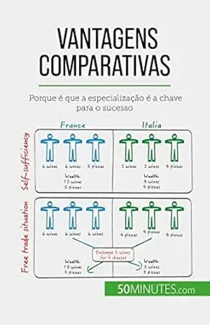 Vantagens comparativas: Porque é que a especialização é a chave para o sucesso – Jean Blaise Mimbang